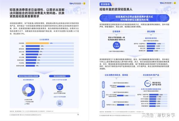 2024轻医美趋势解读:抗衰紧致需要高半岛超声炮最受资深用户