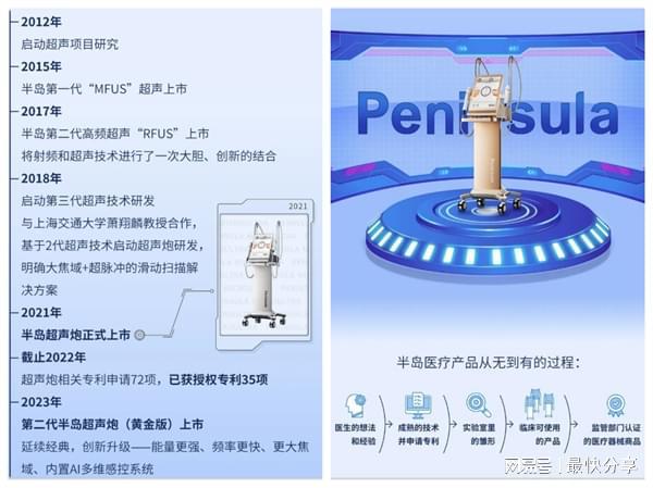 2024轻医美趋势解读:抗衰紧致需要高半岛超声炮最受资深用户喜爱(图4)