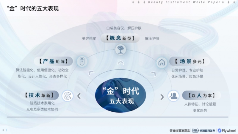 九游娱乐：揭秘2024美容仪器趋势白皮书：觅光美容仪引领精准护肤新时代(图2)