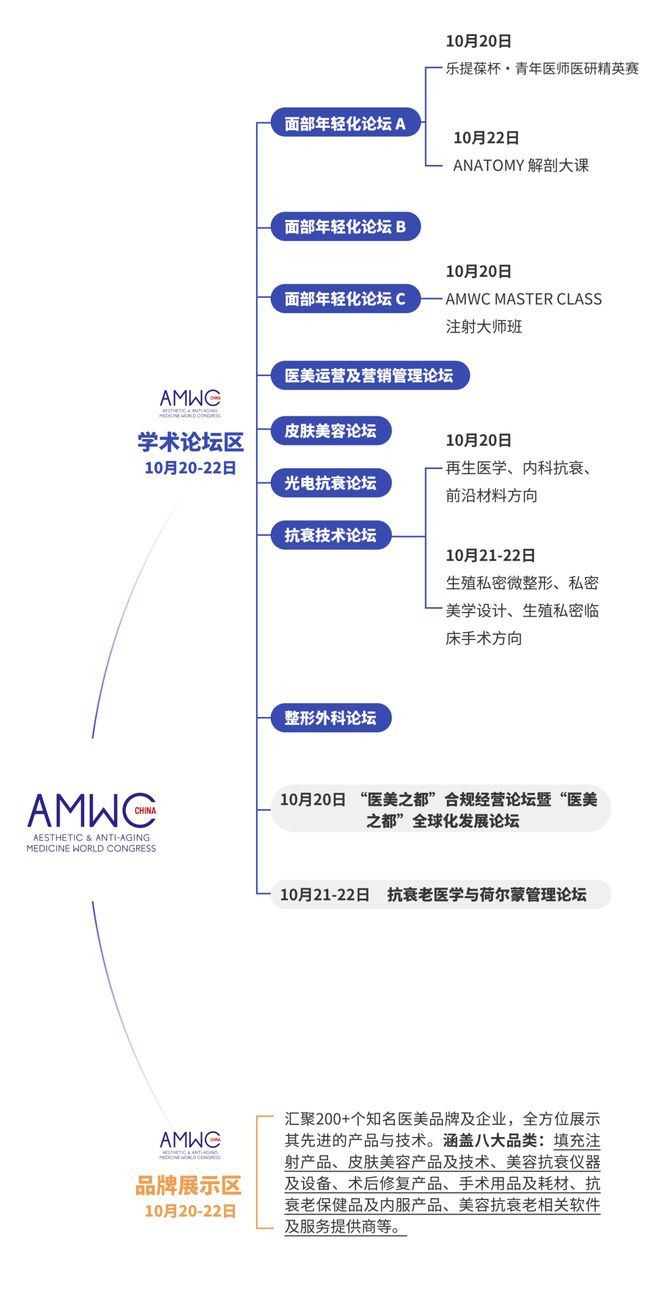 第三届世界美容抗衰老大会明日开幕！攻略请查收(图3)