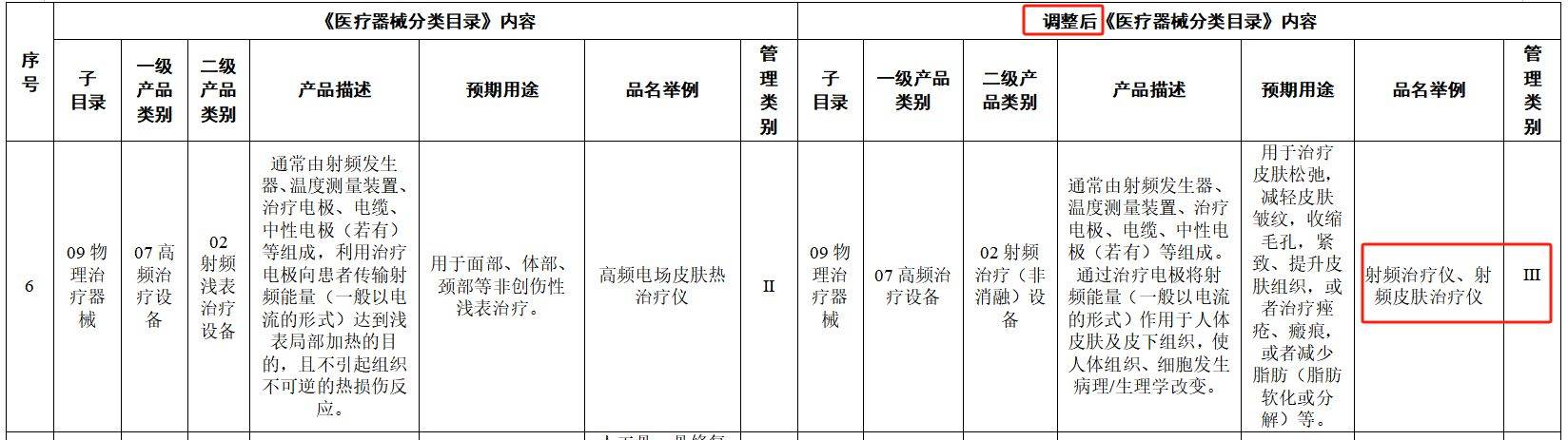 九游娱乐：董明珠亲自带货把格力美容仪卖到了近万元！(图2)