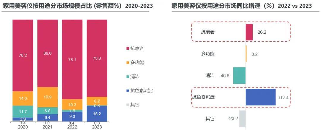 九游娱乐：董明珠亲自带货把格力美容仪卖到了近万元！(图4)