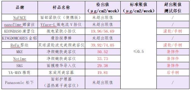 九游娱乐：董明珠亲自带货把格力美容仪卖到了近万元！(图6)