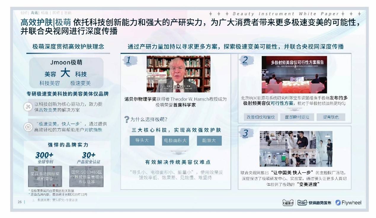 九游娱乐:解析《2024美容仪器趋势白皮书》极萌或将引领美容