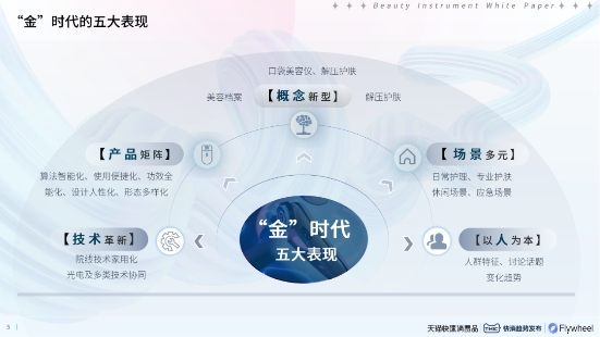 《2024美容仪器趋势白皮书》发布AMIRO觅光引领精准护肤新趋势(图2)