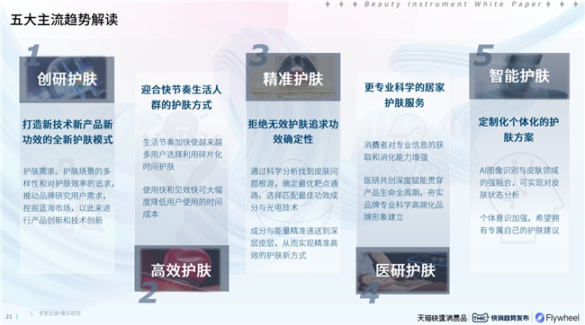 《2024美容仪器趋势白皮书》发布AMIRO觅光引领精准护肤