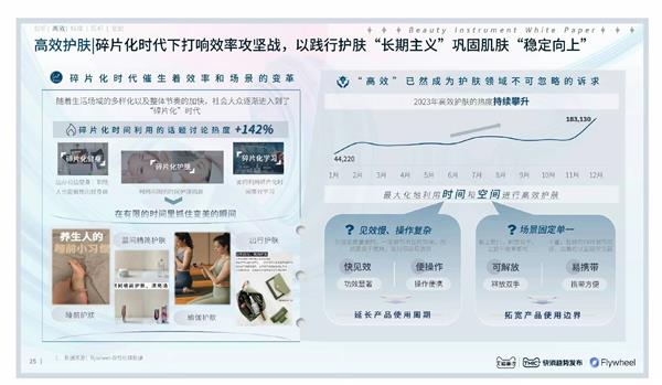 《2024美容仪器趋势白皮书》发布Jmoon极萌「高效护肤」
