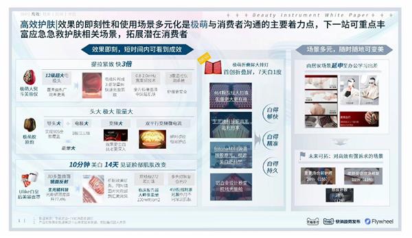 《2024美容仪器趋势白皮书》发布Jmoon极萌「高效护肤」引领美容趋势(图2)