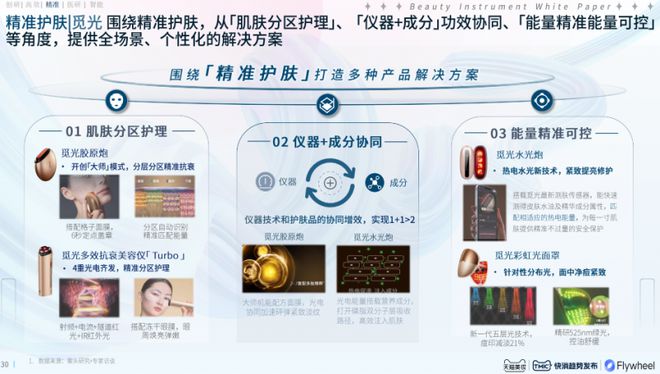 九游娱乐文化：《2024美容仪器趋势白皮书》发布AMIRO觅光成精准护肤行业领跑者(图2)