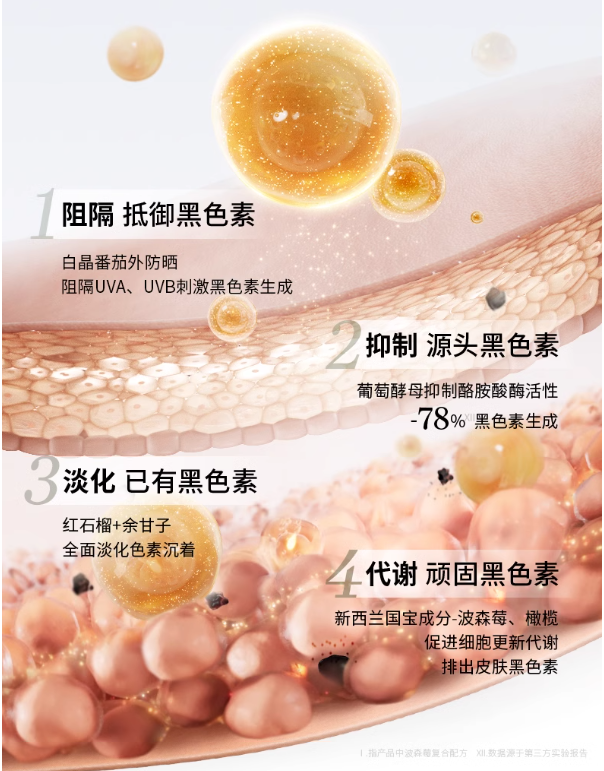 九游娱乐：揭秘!美白成分大起底Tracel萃斯让你白到发光(图2)