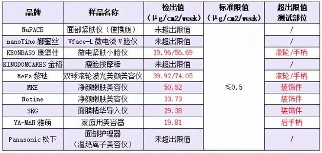 九游娱乐文化：美容仪即将迈入“械字号”时代非合规企业将举步维艰(图2)