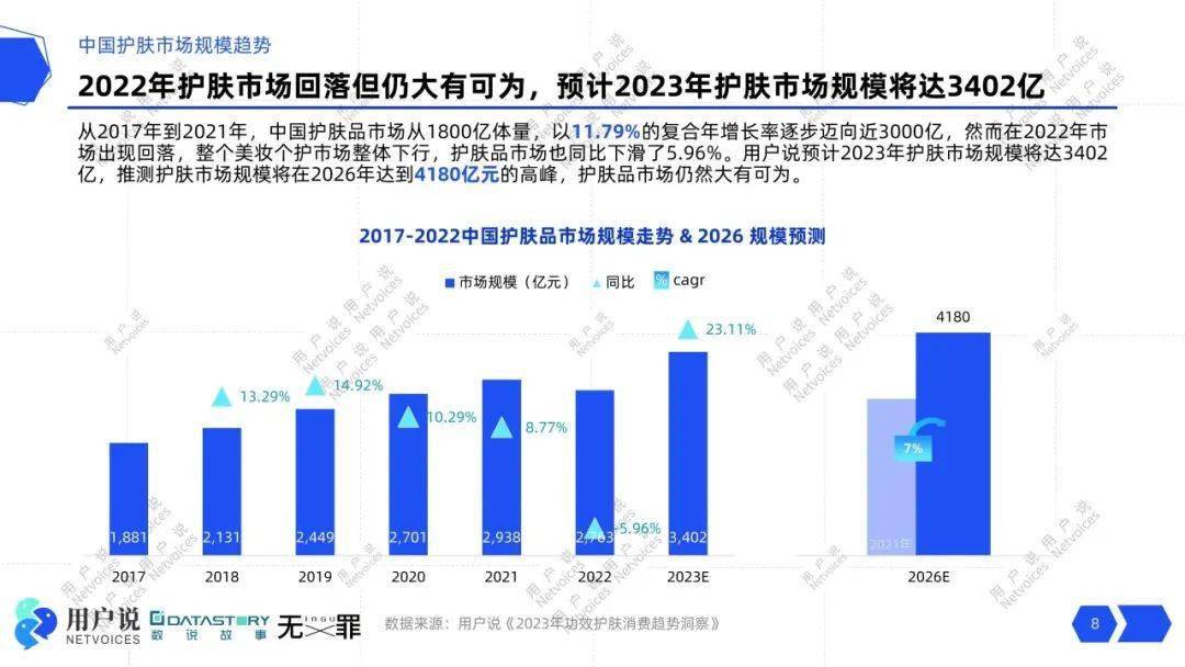 压力肌飙升5723%？熬夜护肤风头正劲？轻医美、美容仪抢滩？