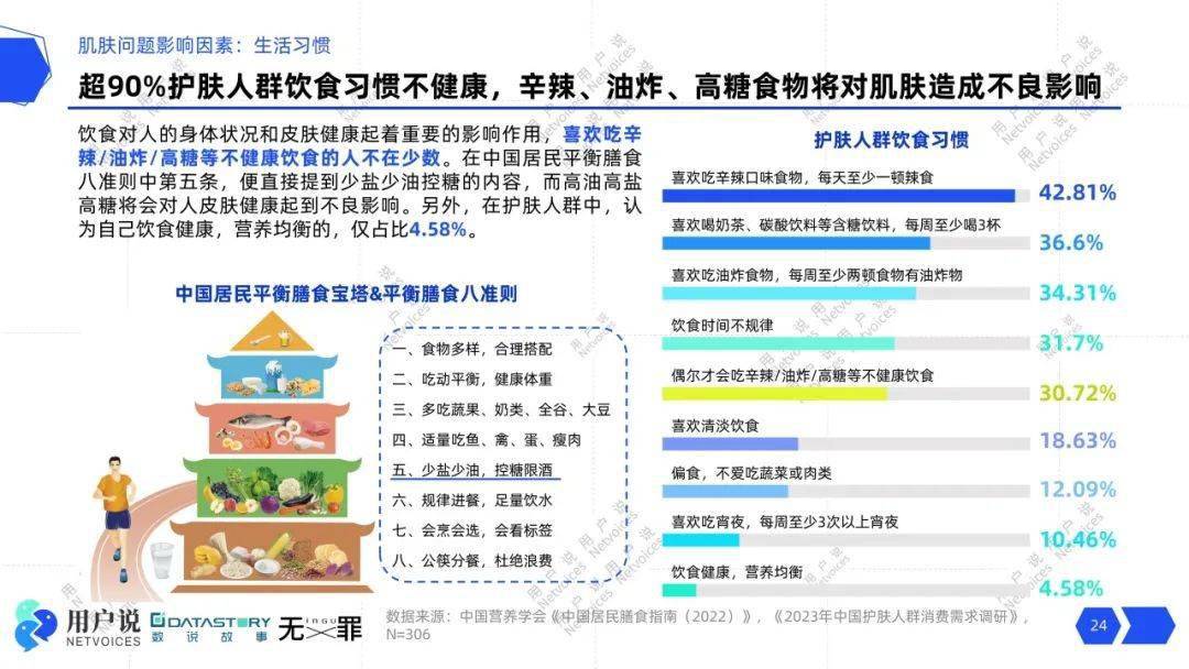 压力肌飙升5723%？熬夜护肤风头正劲？轻医美、美容仪抢滩？｜2024消费者需求报告(图8)