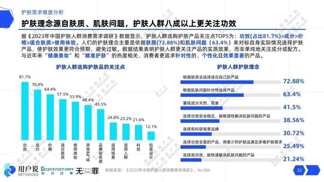 压力肌飙升5723%？熬夜护肤风头正劲？轻医美、美容仪抢滩？｜2024消费者需求报告(图12)