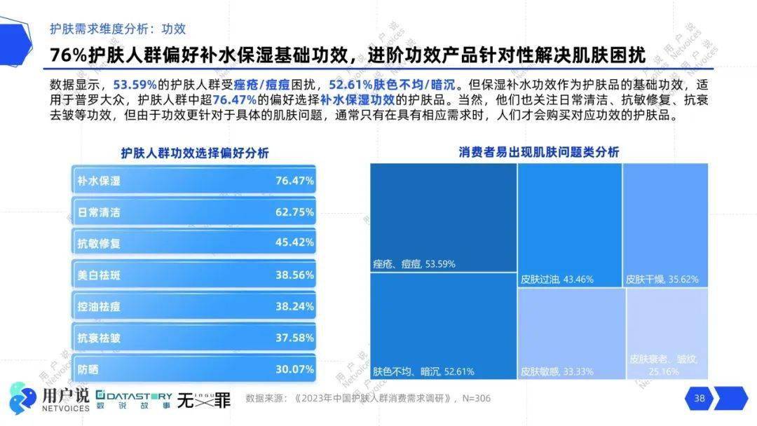 压力肌飙升5723%？熬夜护肤风头正劲？轻医美、美容仪抢滩？｜2024消费者需求报告(图13)