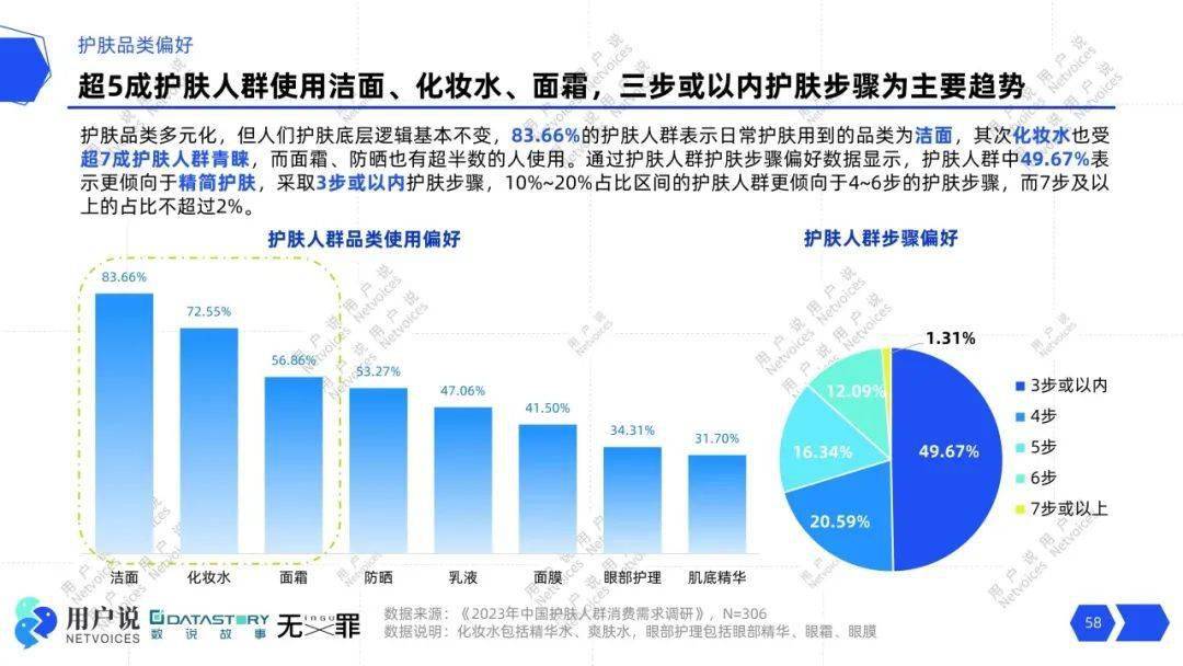 压力肌飙升5723%？熬夜护肤风头正劲？轻医美、美容仪抢滩？｜2024消费者需求报告(图16)
