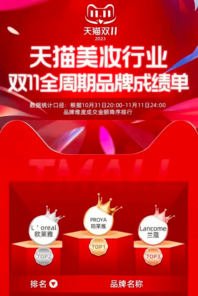 压力肌飙升5723%？熬夜护肤风头正劲？轻医美、美容仪抢滩？｜2024消费者需求报告(图17)