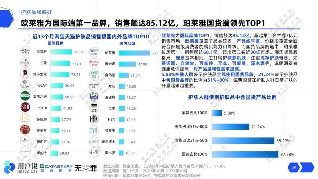 压力肌飙升5723%？熬夜护肤风头正劲？轻医美、美容仪抢滩？｜2024消费者需求报告(图18)
