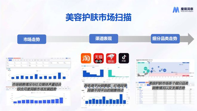 九游娱乐：日化智云丨2024年美容护肤趋势风向