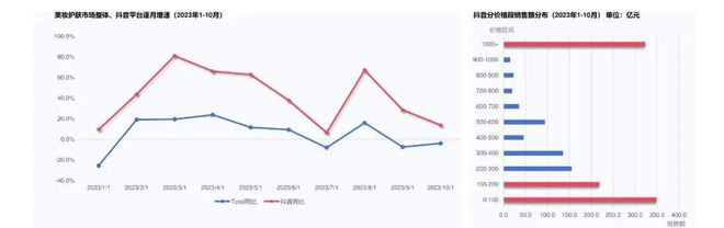 九游娱乐:日化智云丨2024年美容护肤趋势风向(图3)