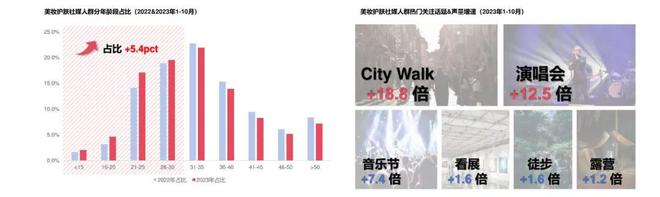 九游娱乐:日化智云丨2024年美容护肤趋势风向(图4)