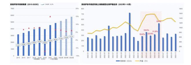九游娱乐:日化智云丨2024年美容护肤趋势风向(图2)