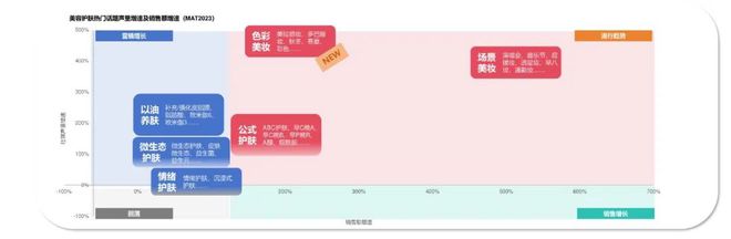 九游娱乐:日化智云丨2024年美容护肤趋势风向(图8)