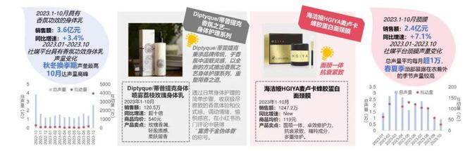 九游娱乐:日化智云丨2024年美容护肤趋势风向(图6)