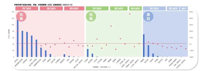 九游娱乐:日化智云丨2024年美容护肤趋势风向(图7)