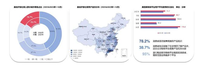 九游娱乐:日化智云丨2024年美容护肤趋势风向(图5)