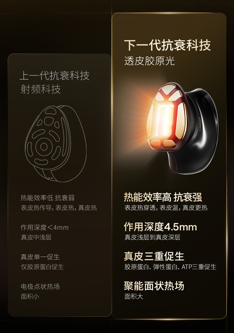 极萌首发透皮胶原光美容仪成为2024年抗衰新物种(图3)