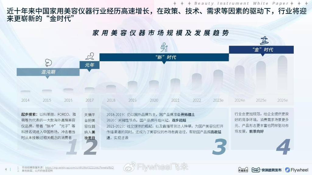 2024美容仪器趋势白皮书:家用美容仪发展方向解读(图2)