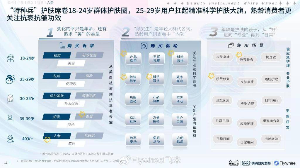 2024美容仪器趋势白皮书:家用美容仪发展方向解读(图3)