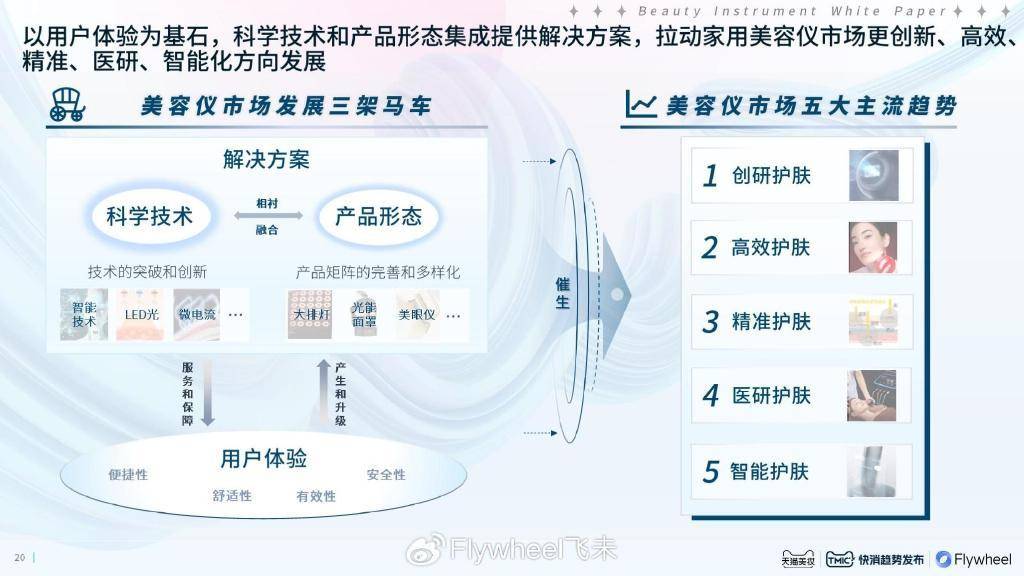 2024美容仪器趋势白皮书:家用美容仪发展方向解读(图5)