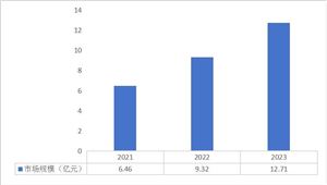 九游娱乐文化：2024美容仪器产业现状及市场规模分析(图5)