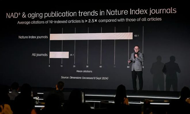 市场都在布局“口服抗衰美容”为何是SwissePLUS能率先跑出？(图6)