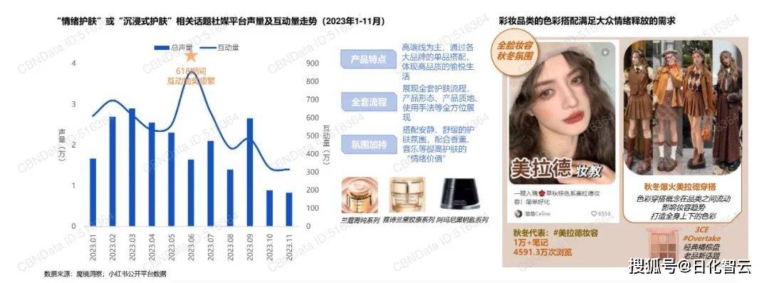 2024年美妆个护行业市场新机遇、热门品类分析（附）(图4)
