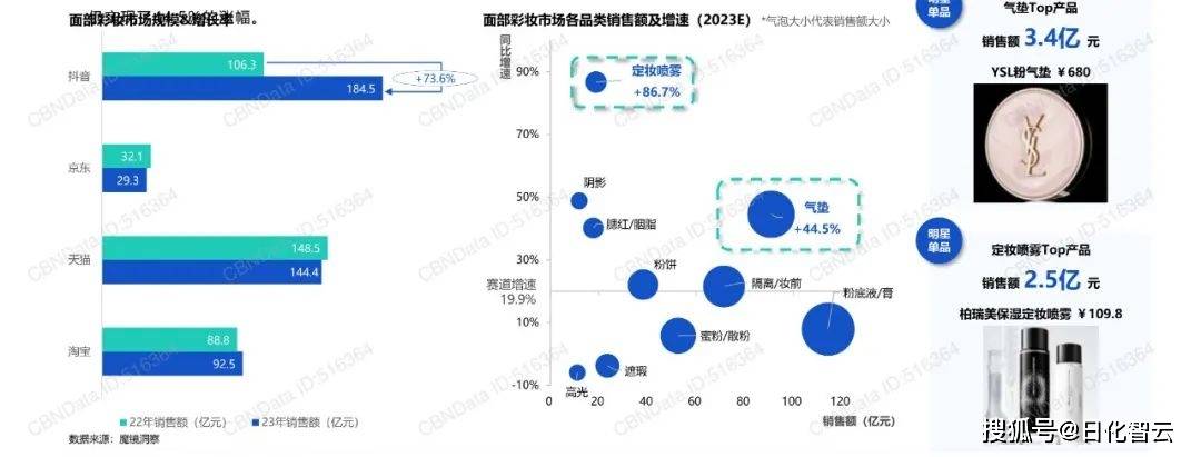 2024年美妆个护行业市场新机遇、热门品类分析（附）(图7)