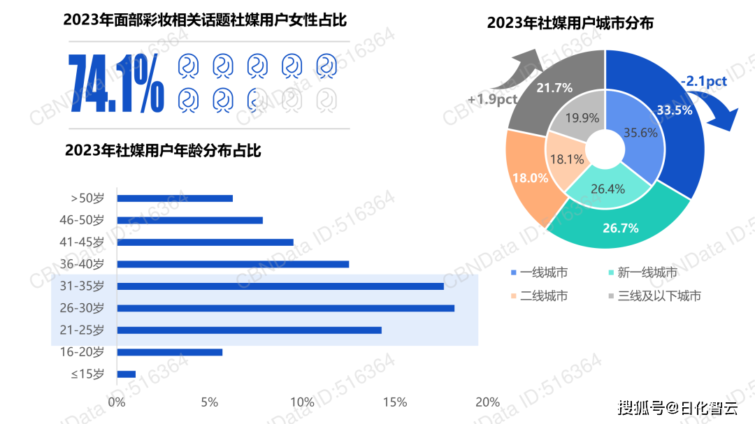 2024年美妆个护行业市场新机遇、热门品类分析（附）(图9)
