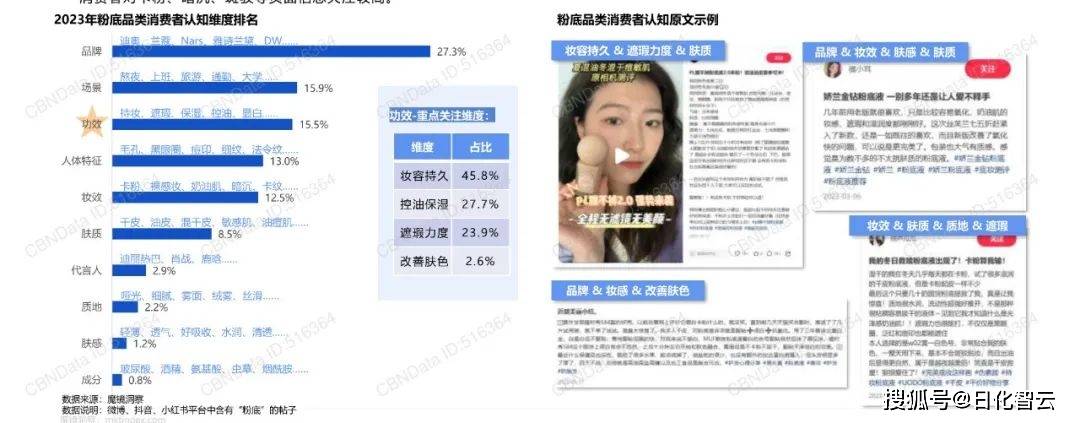 2024年美妆个护行业市场新机遇、热门品类分析（附）(图10)