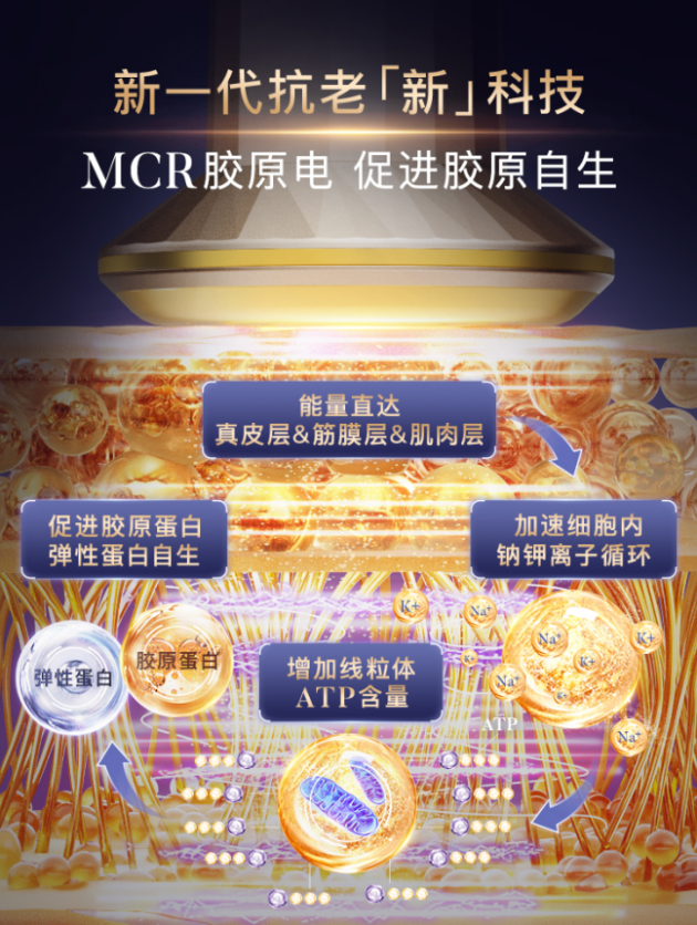 九游娱乐：彰显王者风范NLC黄金双抗美容仪荣登天猫双榜单TOP1(图4)