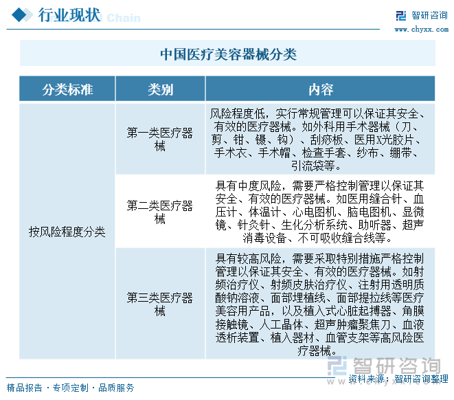 2024年中国医疗美容器械行业趋势研判：颜值经济下的创新驱动