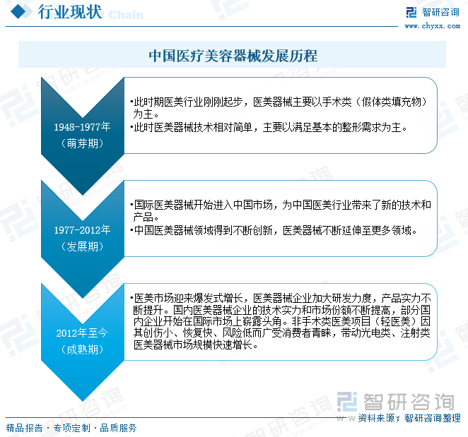 2024年中国医疗美容器械行业趋势研判：颜值经济下的创新驱动与市场扩展推动国产替代加速[图](图2)