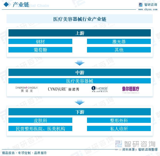 2024年中国医疗美容器械行业趋势研判：颜值经济下的创新驱动与市场扩展推动国产替代加速[图](图3)
