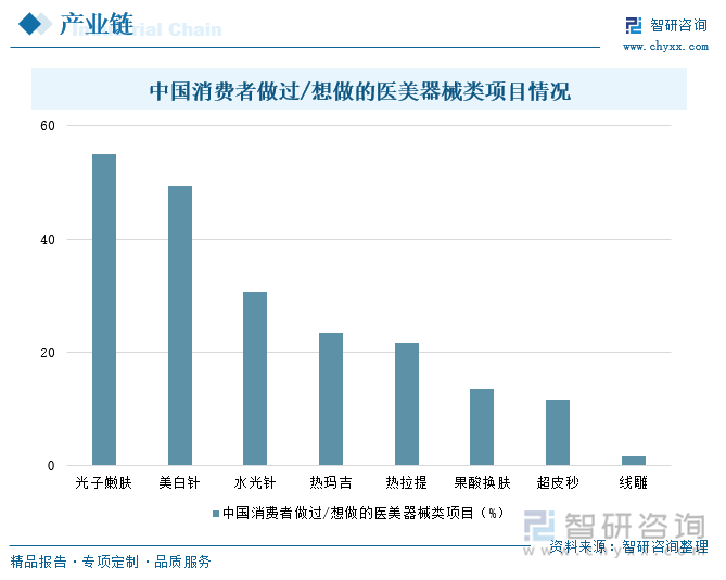 2024年中国医疗美容器械行业趋势研判：颜值经济下的创新驱动与市场扩展推动国产替代加速[图](图8)