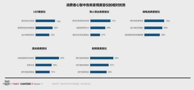 从5000降到400家用美容仪市场变天了(图7)