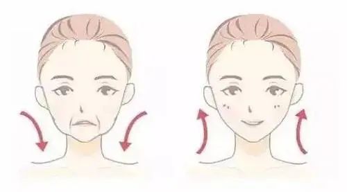 面部微创提升是什么?拉皮手术医生医院维持多久疼不疼(图2)