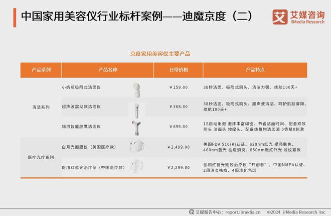 九游娱乐：技术革新与行业洞察并重京度美容仪引领美容科技新风尚(图5)