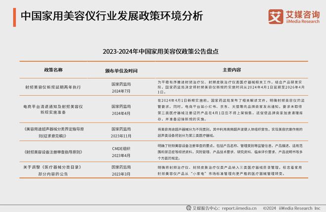 艾媒咨询2024年中国家用美容仪行业消费者洞察研究报告(图3)
