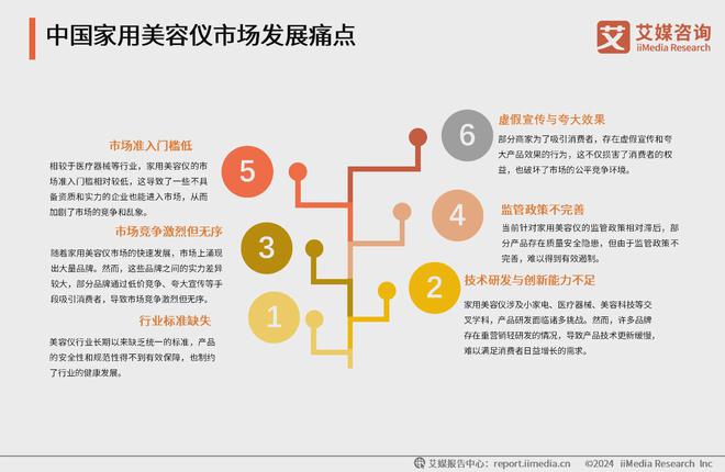 艾媒咨询2024年中国家用美容仪行业消费者洞察研究报告(图7)